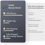 Наушники NANK с костной проводимостью, Bluetooth наушники для плавания, наушники IP68 с MP3-плеером — изображение 3