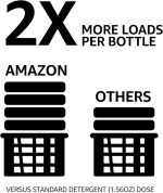Средство для стирки Amazon Basics 110 загрузок — изображение 5