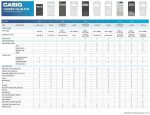 Расширенный научный калькулятор Casio fx-115ESPLUS2 2-е издание — изображение 3
